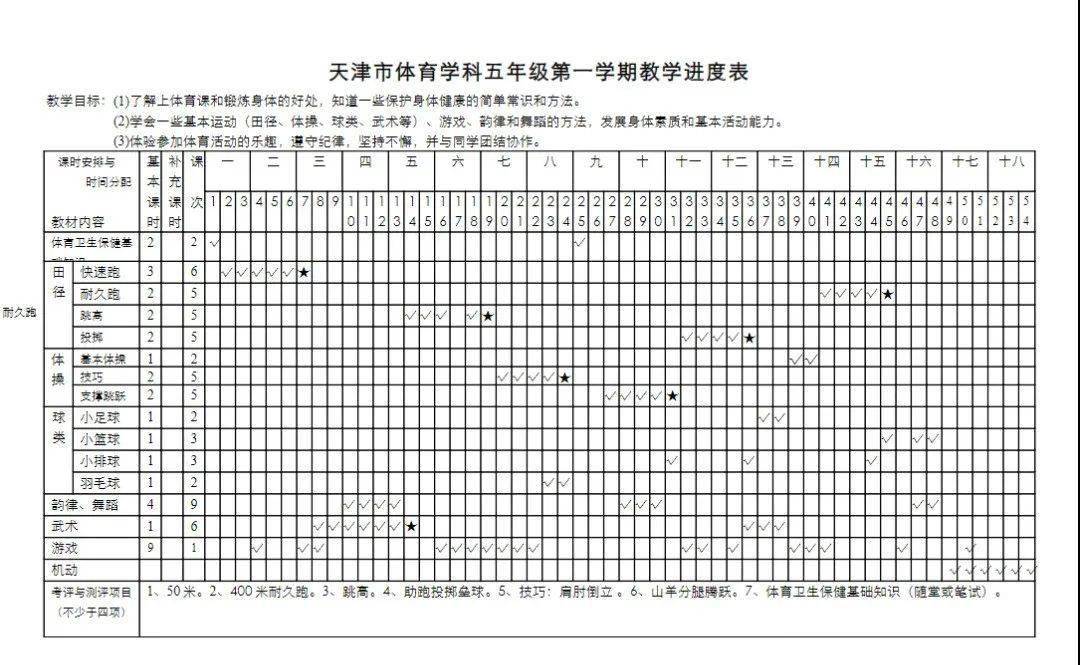 体育教案的格式和写法主要有_怎么写体育课教案_体育教案怎么写