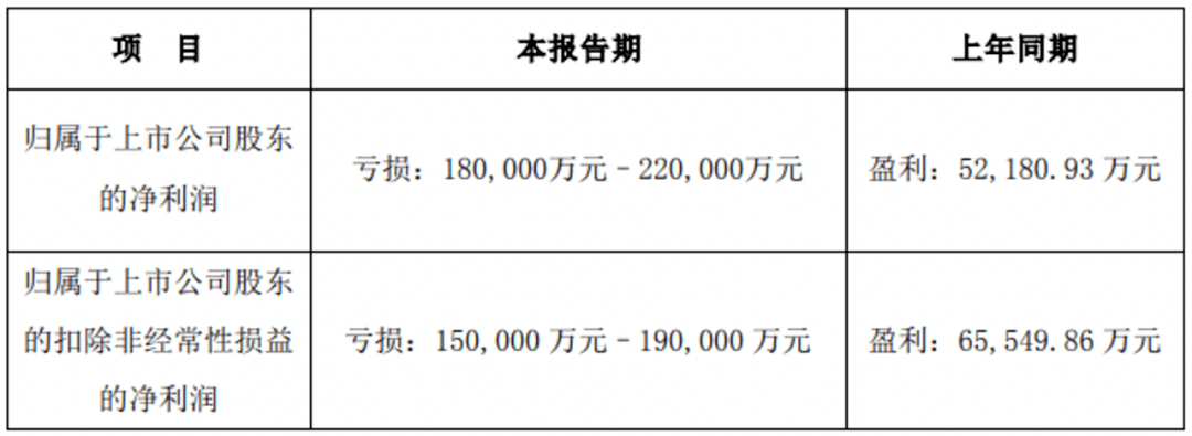 预亏22亿！深交所连发三问！蓝色光标问题在哪？| 公司汇