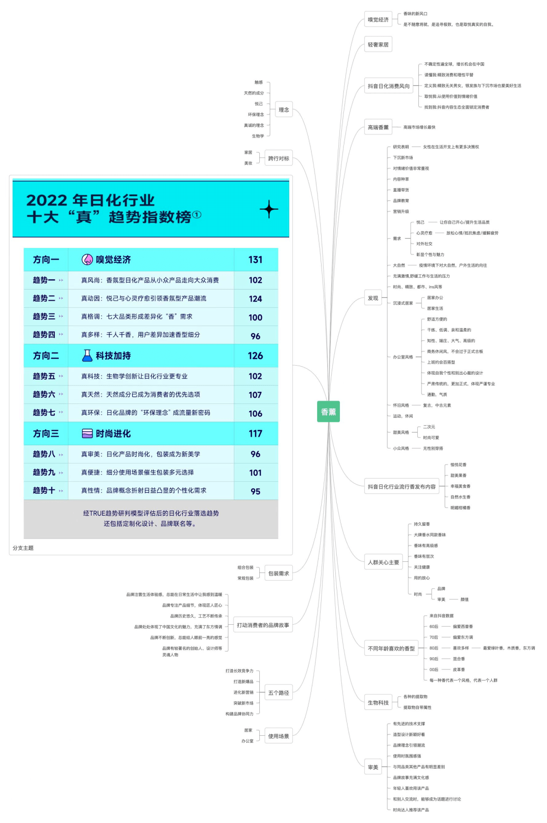 职场现象、环保包拆、香味行业、男拆市场、鞋履行业、春季单品、珠宝市场、AI绘画#冷芸时髦圈周报#109期