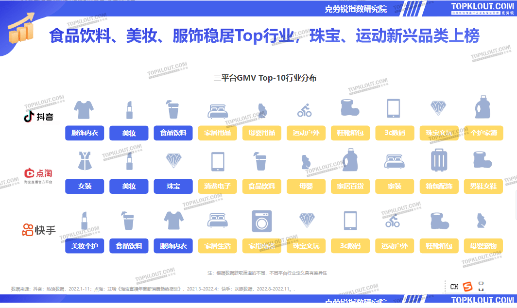 抖音超市，无法降速