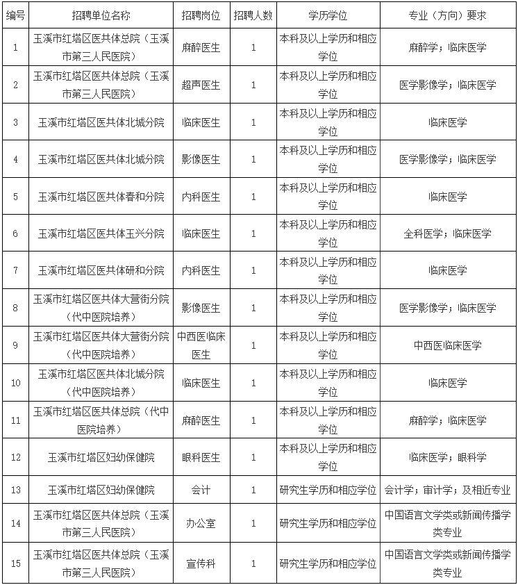 这都可以（云南人才网）云南人才市场网招聘网官网 第6张