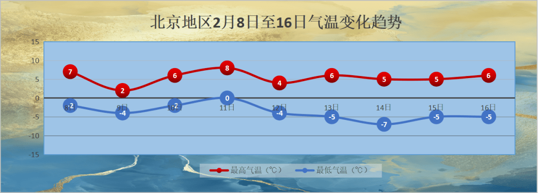 本年来更大范畴雨雪来袭，影响超29个省区市！北京估计降雪时段——