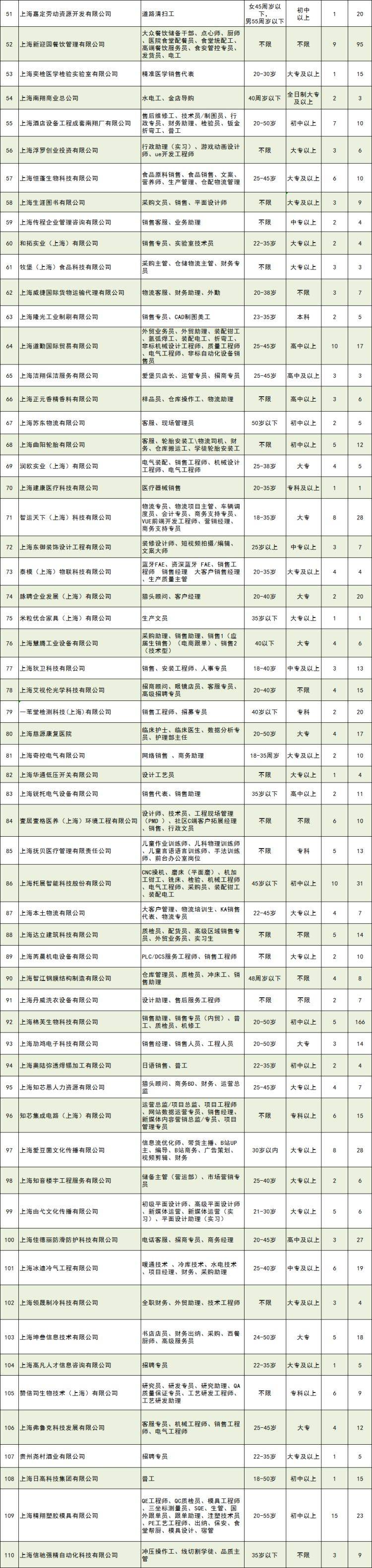 110家企业雇用1765人！那场大型雇用会“职”等你来~