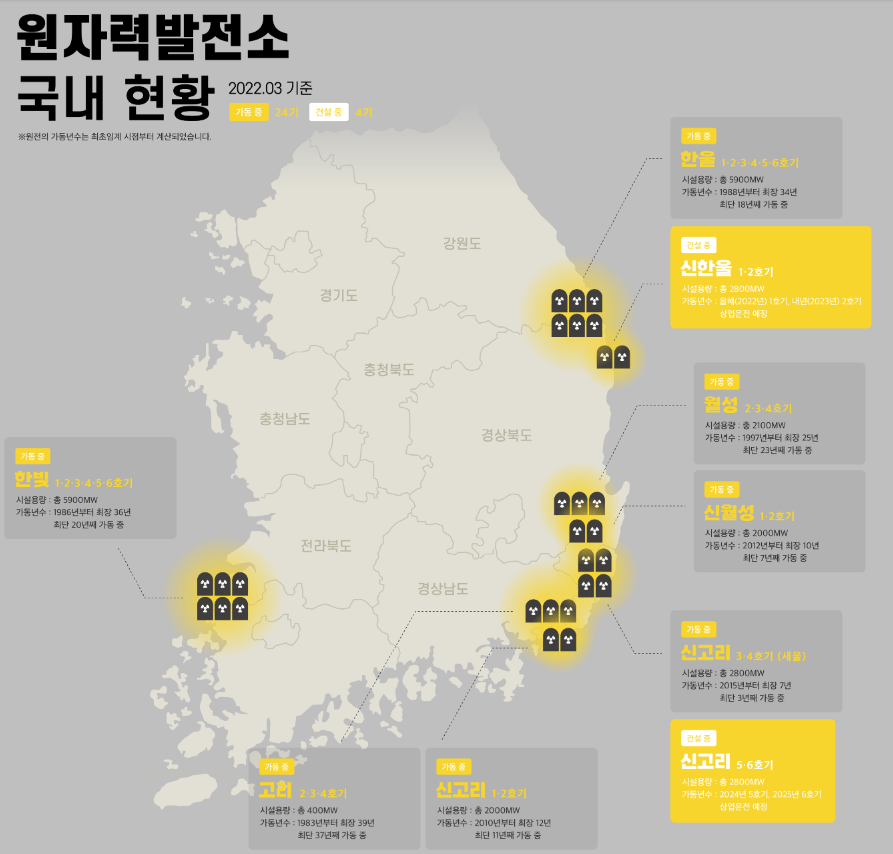 韩国核电站分布当核武器泛滥之时,世界和平势必受到冲击.