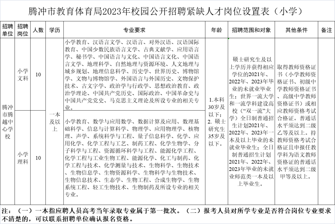 这都可以（云南人才网）云南人才市场网招聘网官网 第5张