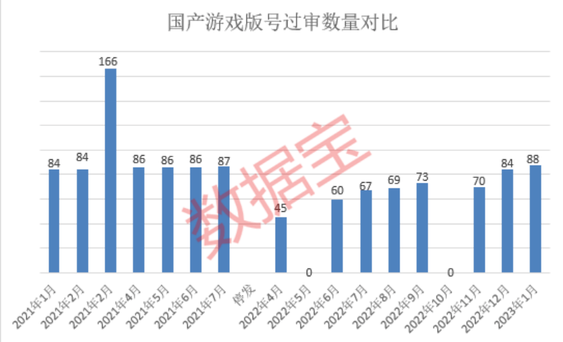 能否有内幕交易？7连板ChatGPT概念龙头收存眷函，昨日机构接盘！两大风向标级会议将召开，游戏业迎来科技立异+政策修复双击