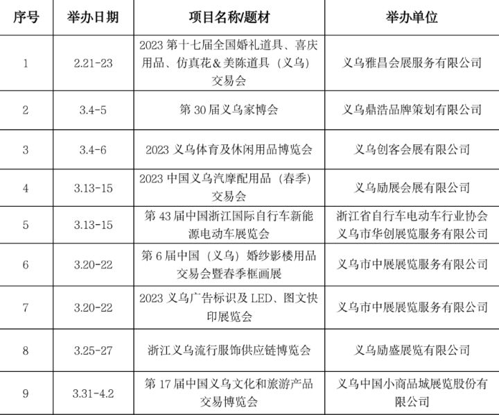 2-3月义乌共计划举办9场展会