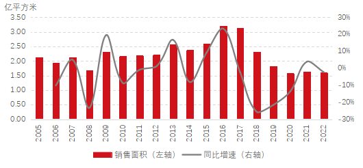 现房销售轨制变革提速 河南郑州、开封摸索试点