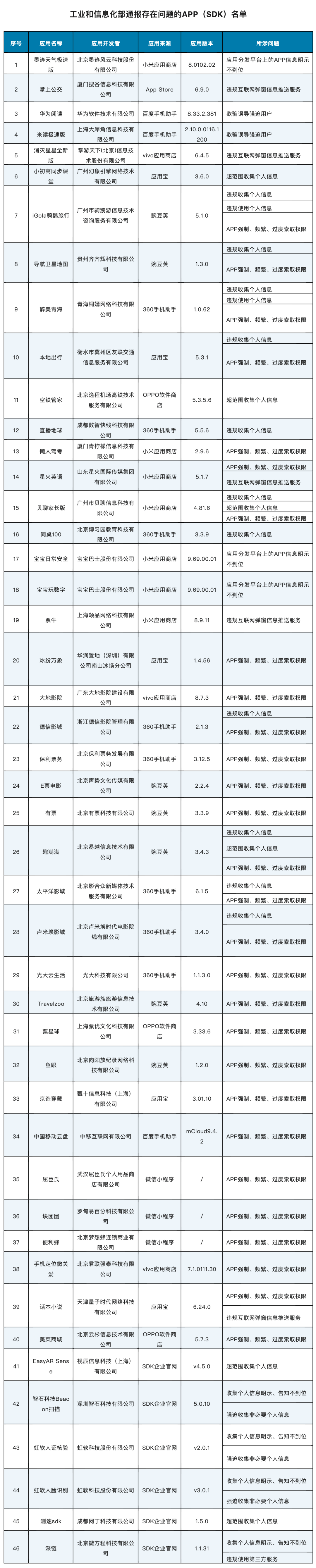 那些APP被传递！铜梁人赶紧自查→