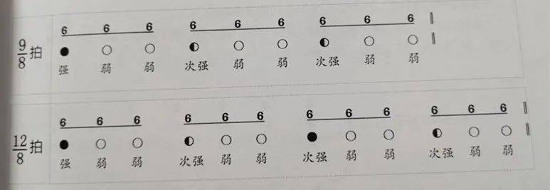 干货丨超全简谱节拍，不懂的快收藏！_拍子_小节_乐曲