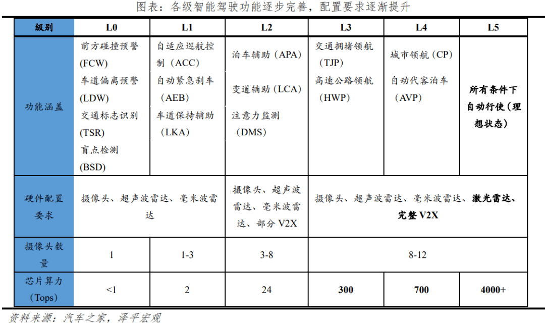 中国智能驾驶陈述2023：车联万物，憧憬智行