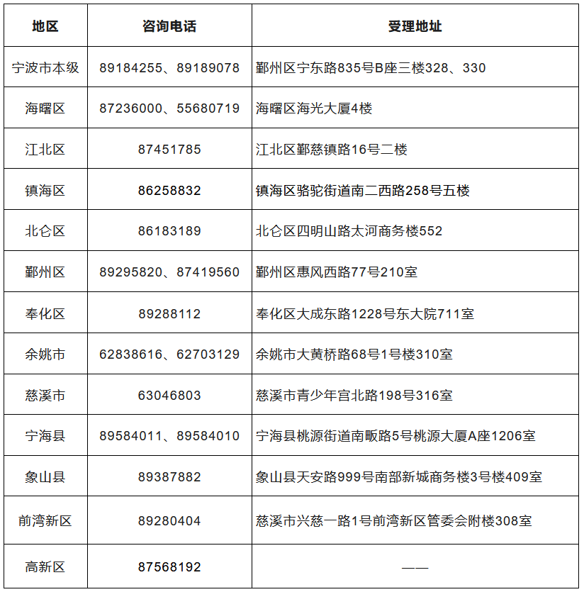 奉化人 取得这类证书,最高奖励5000元!_登记_申请人_宁波