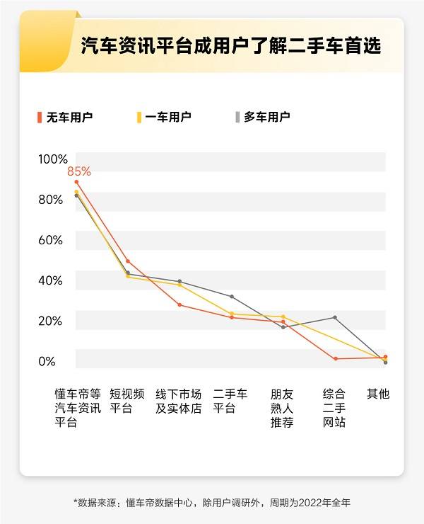 二手新能源车消费者最关注电池衰减和车主权益继承_搜狐汽车_搜狐网