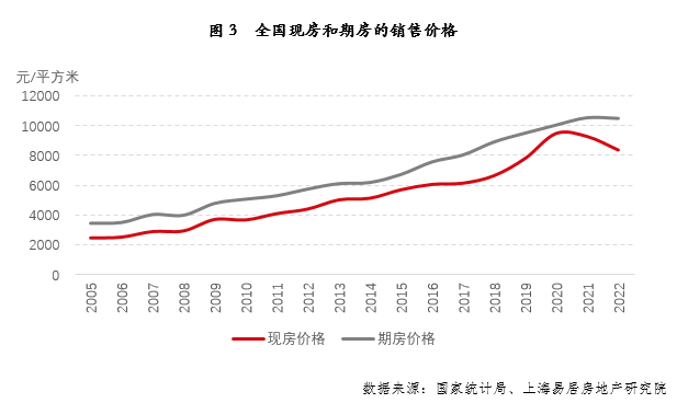 现房销售变革提速，已从“鼓舞”晋级为“试点”