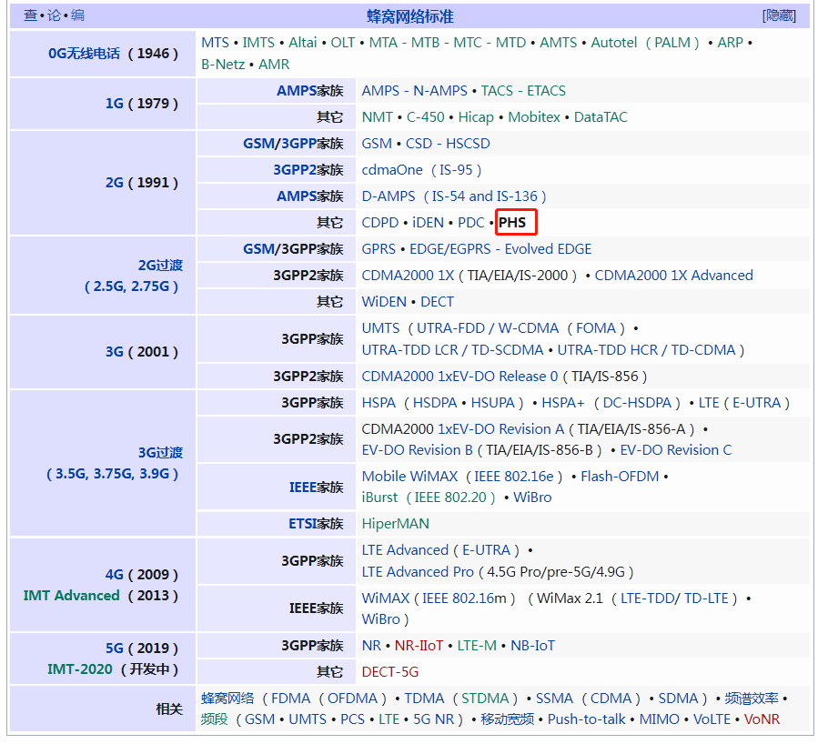 狂飙的年代，几人靠小灵通煲德律风粥？