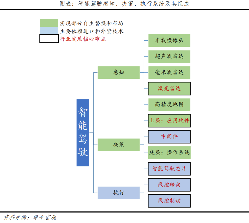 中国智能驾驶陈述2023：车联万物，憧憬智行