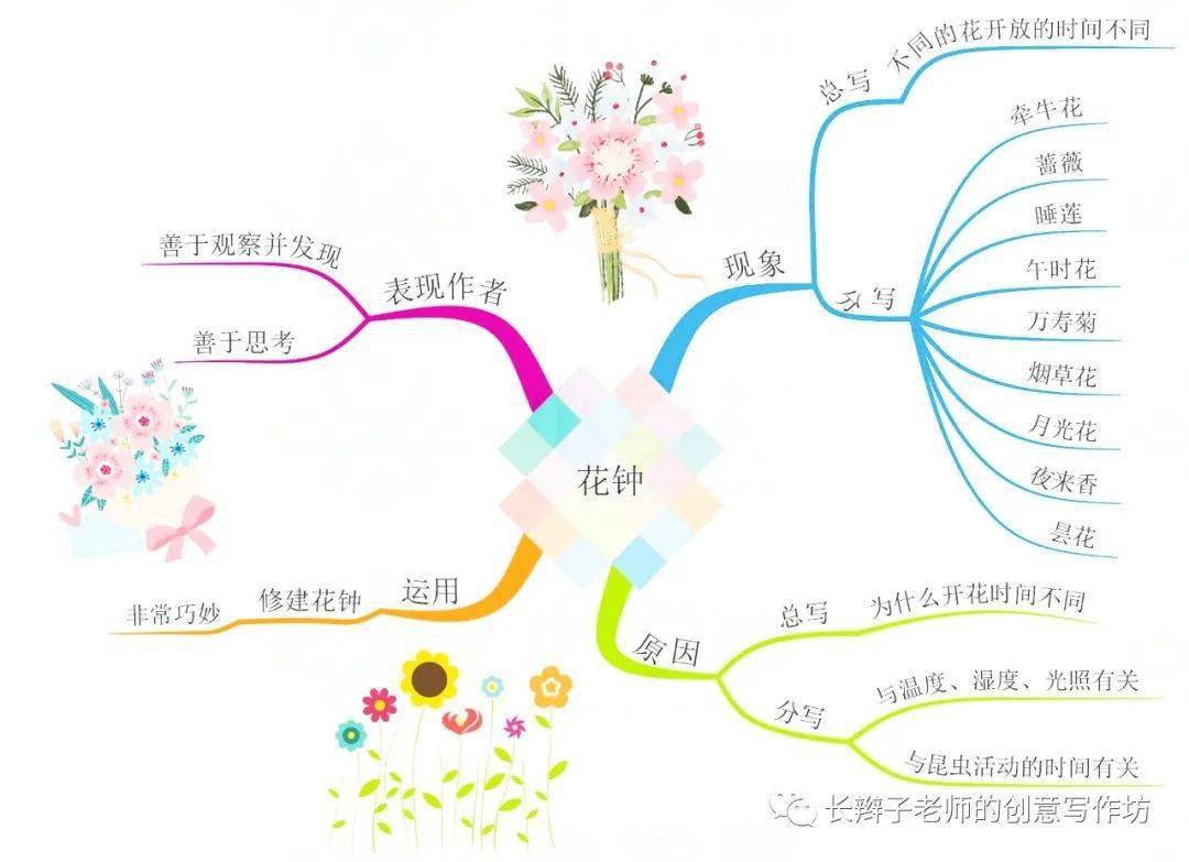 部编版语文三年级下册全册思维导图