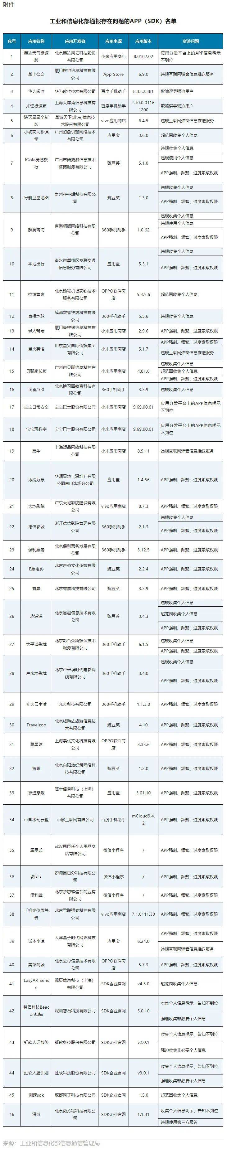 工信部通报→_用户_组织_互联网