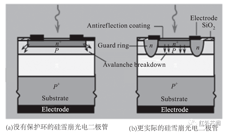 常用的单光子探测器件主要有光电倍增管(pmt),雪崩光电二极管(apd)及