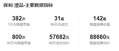 盘整！澄品二手房不到7万/㎡成交，它却指涨了