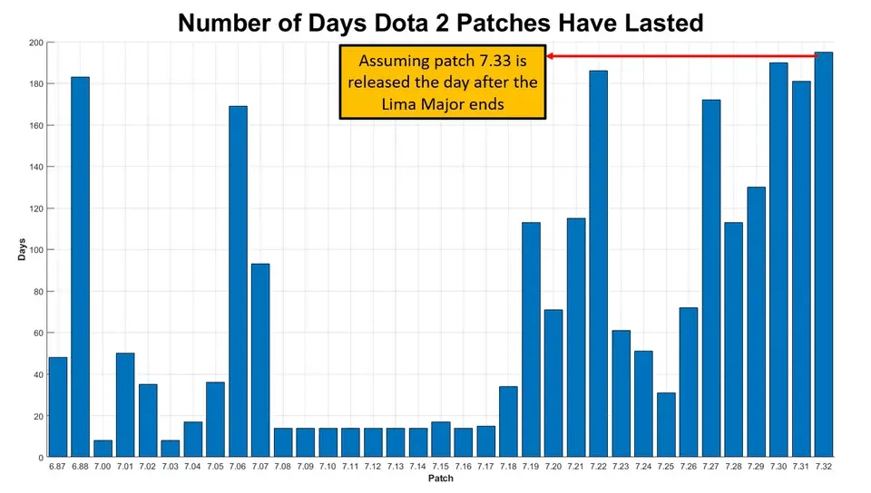 DOTA2没屁事——今日REDDIT讨论热点搬运(2023.02.09)