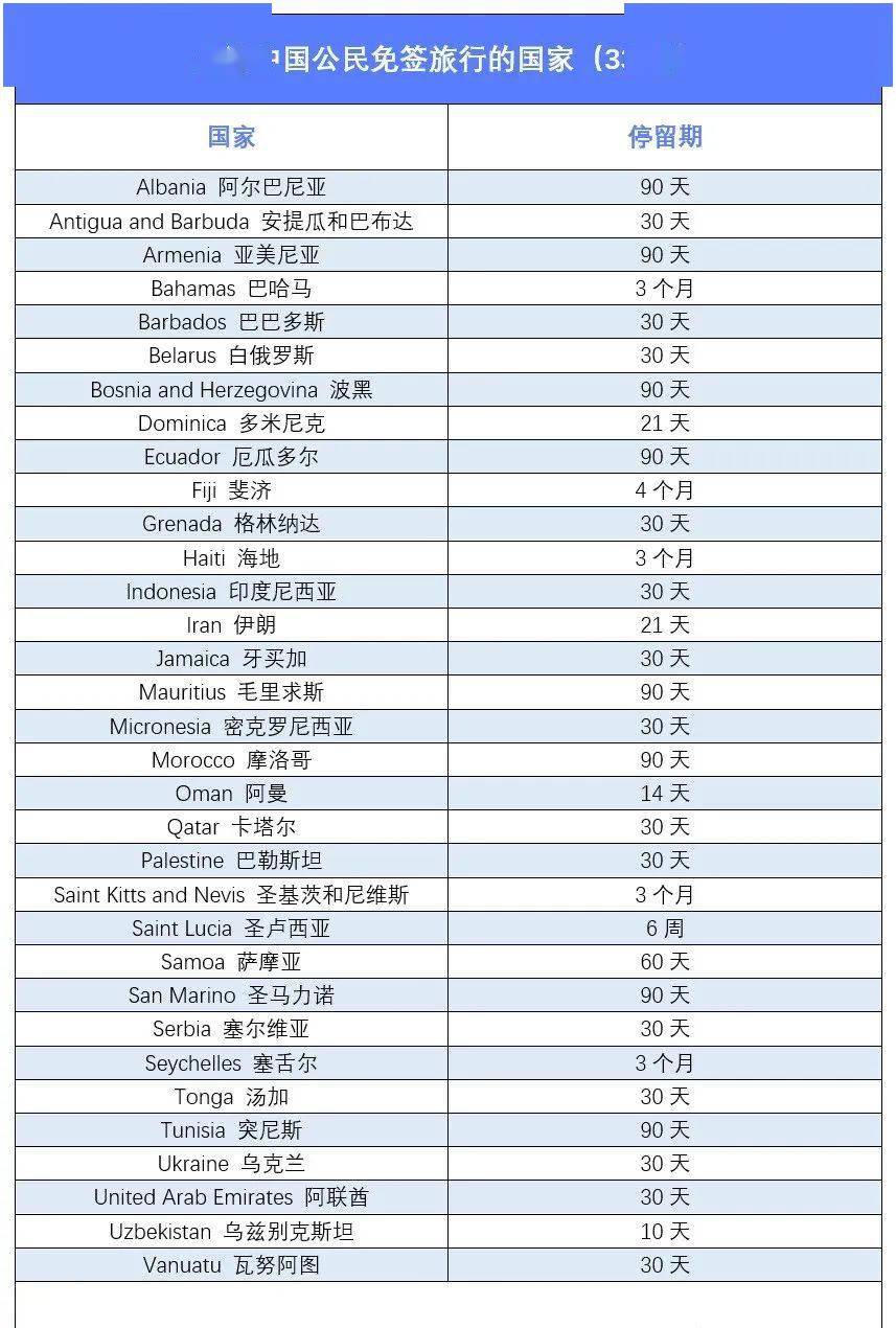 2023年对中国免签证国家_搜狐网