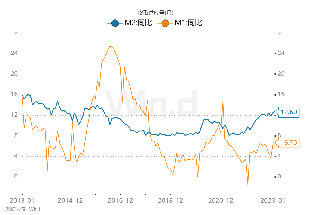 一月信贷“开门红”！下周A股稳了？