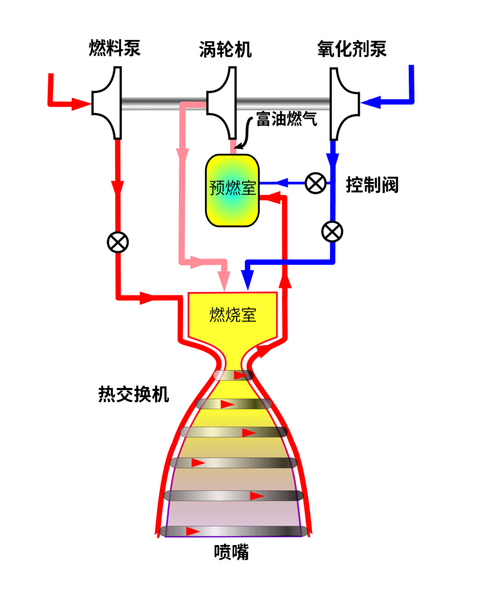 猛禽发动机的直径仅有为1