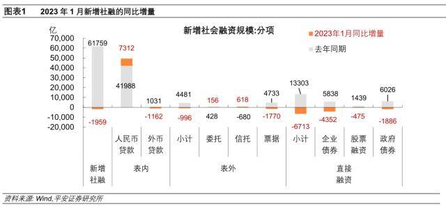 开门红中的“稳信用”线索