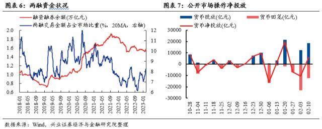 信贷“开门红”会改变市场风格吗？兴证策略：市场仍是阿尔法为主的结构行情，成长风格依然占优-银行贷款开门红方案