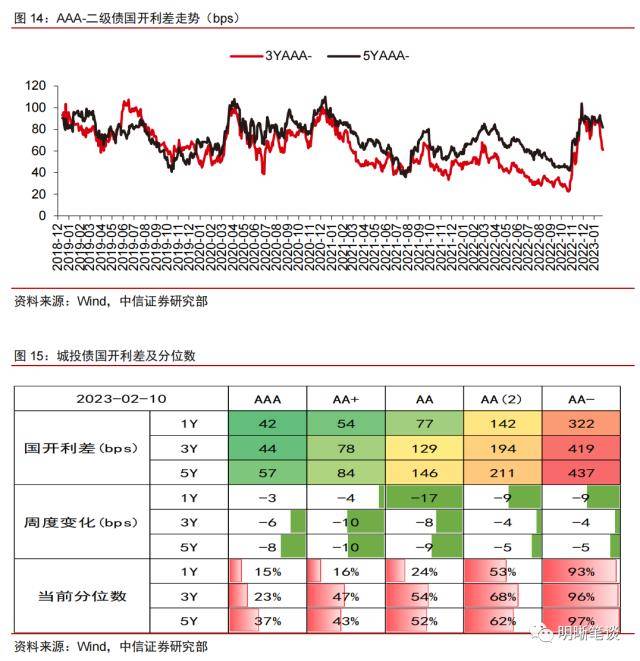 每周债市复盘：流动性摩擦与宽货币预期的博弈