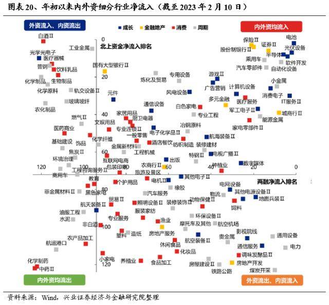 信贷“开门红”会改变市场风格吗？兴证策略：市场仍是阿尔法为主的结构行情，成长风格依然占优-银行贷款开门红方案