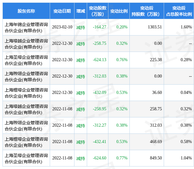 2月13日复旦微电现2笔大宗交易 机构净买入531.41万元