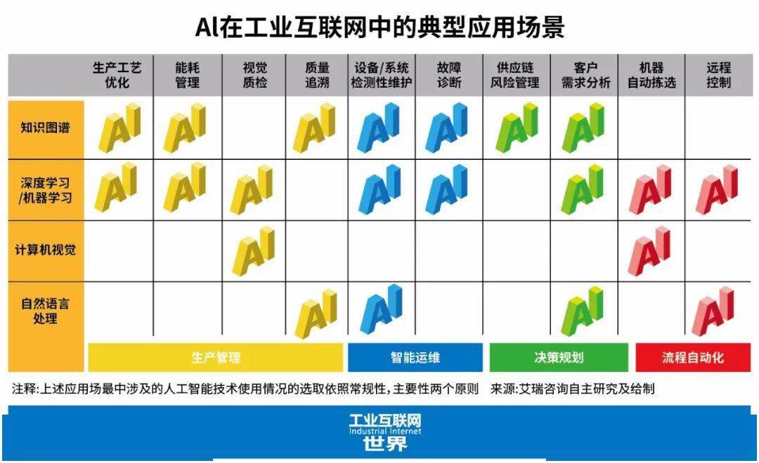 chatgpt应用领域的简单介绍