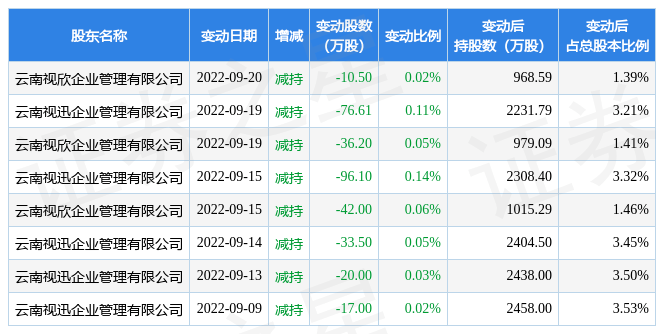 2月13日视源股份发生3笔大宗交易 成交金额2363.7万元