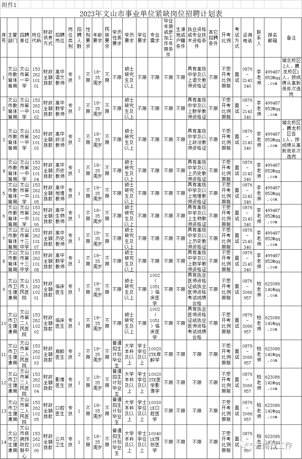 云南事业单位招聘751人_岗位_公告_方式