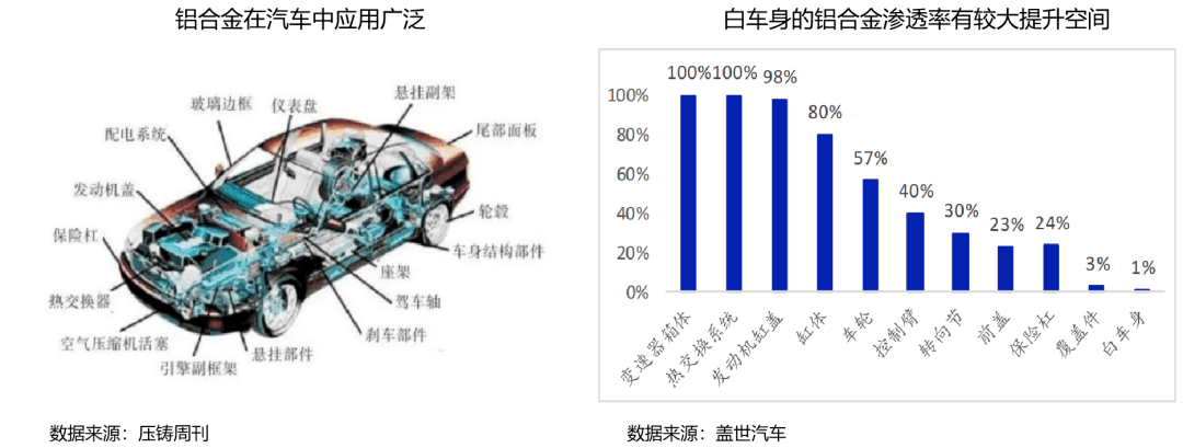 减重30 ，成本降低40 ！这些汽车轻量化材料厉害了！ 搜狐汽车 搜狐网