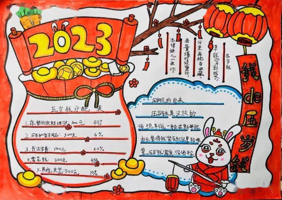 济南育秀中学小学部四(5)中队开展了以"钱兔无量"为主题的手抄报活动