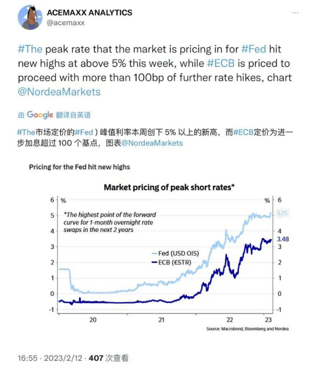 鹰派预期急剧升温!投资者开始押注,美联储高利率将维持更久_数据_通胀_水平