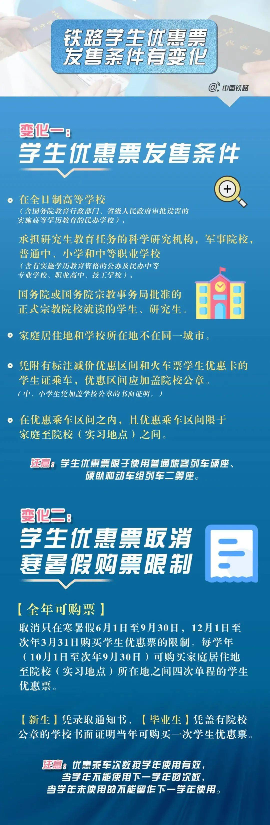 优惠不限时！那些人购火车票有新变革！