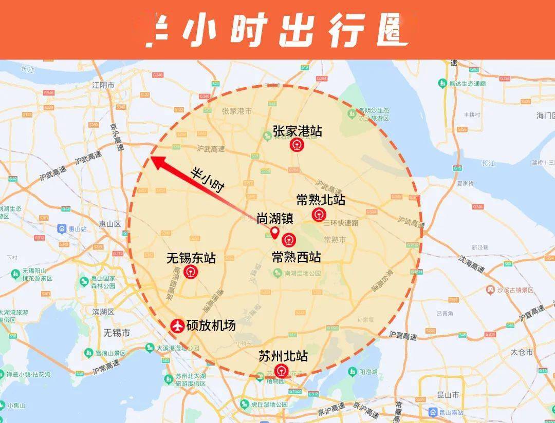 高铁站,快速路,一级公路应有尽有,半小时出行圈囊括了常熟高铁站