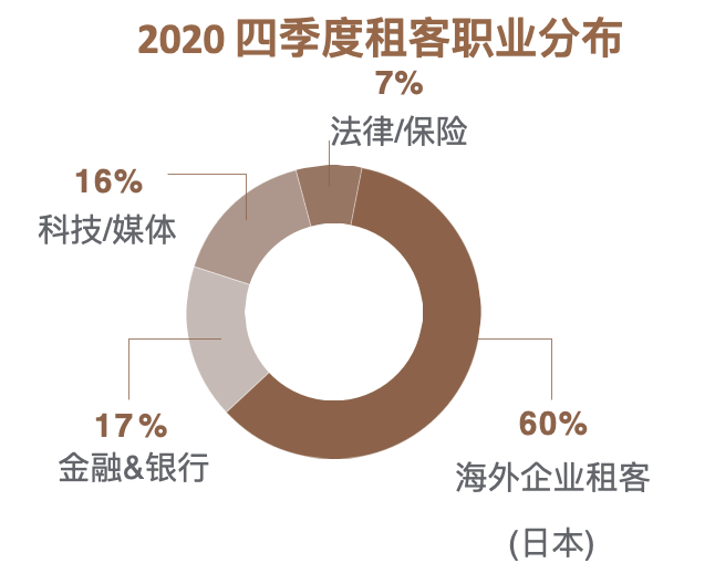 伦敦一区科技城新房，比邻多所伦敦大学，总价725万人民币起！