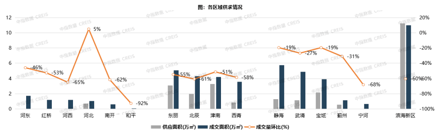 2023年1月天津房地产企业销售业绩TOP10