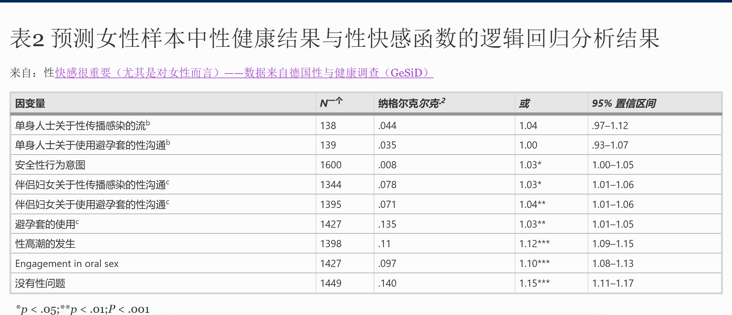 华美的性，更关乎“毗连”而非技巧