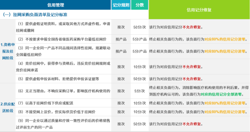 企业信用修复的标准和流程要多长时间可以修复（企业信用记录修复） 第2张