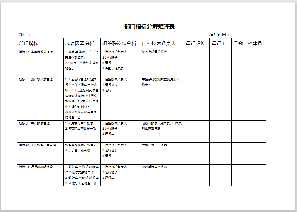 绩效分析矩阵图.xls_企业_浙江_资料