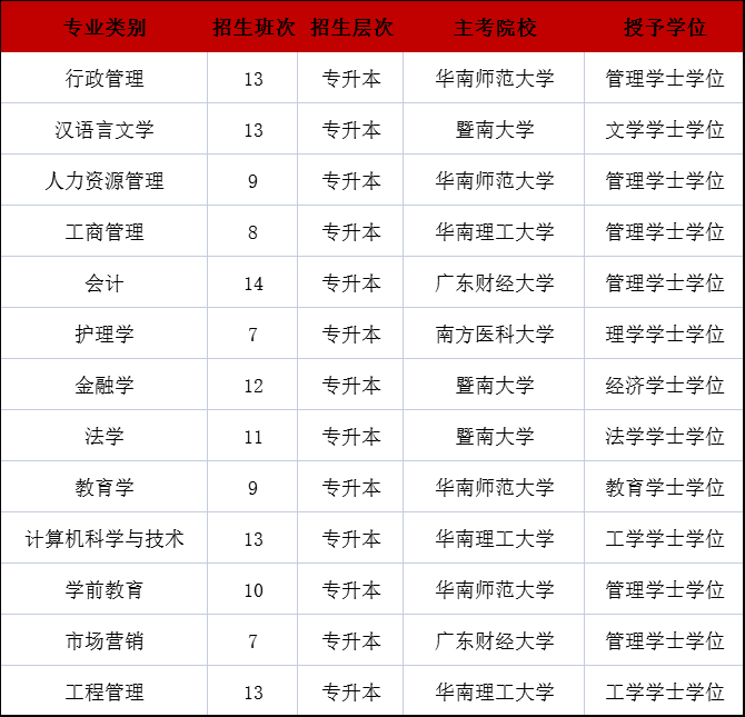 入學報名流程▼掃描二維碼添加招生老師▼3) 填寫新生報名登記表2) 白