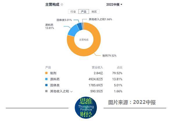 翰宇药业为何被大股东抛售