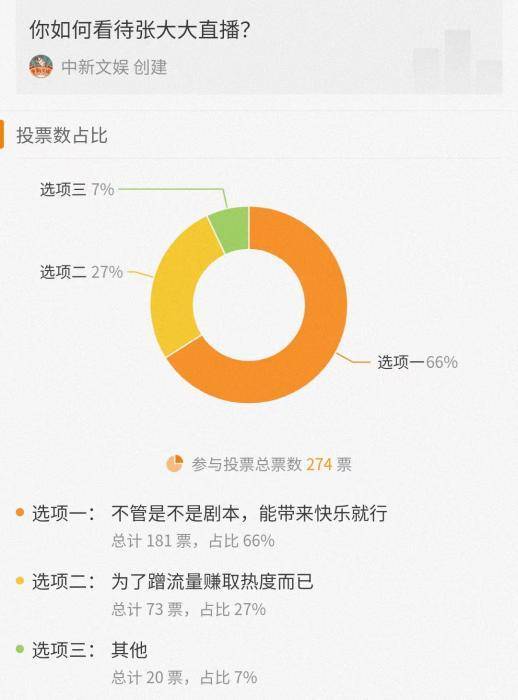 张大大直播间走红:内娱渴活人久矣