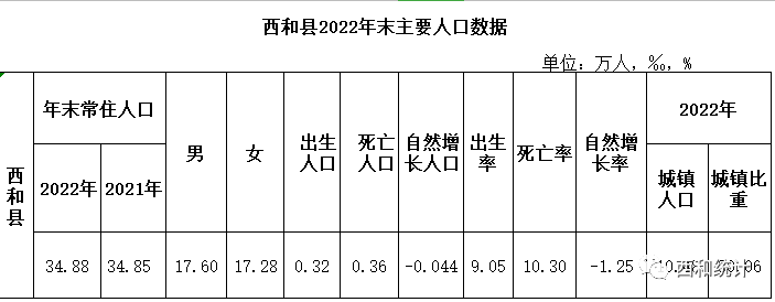 2024年西和人口_西和县自然资源局2024年招商引资推介册发布